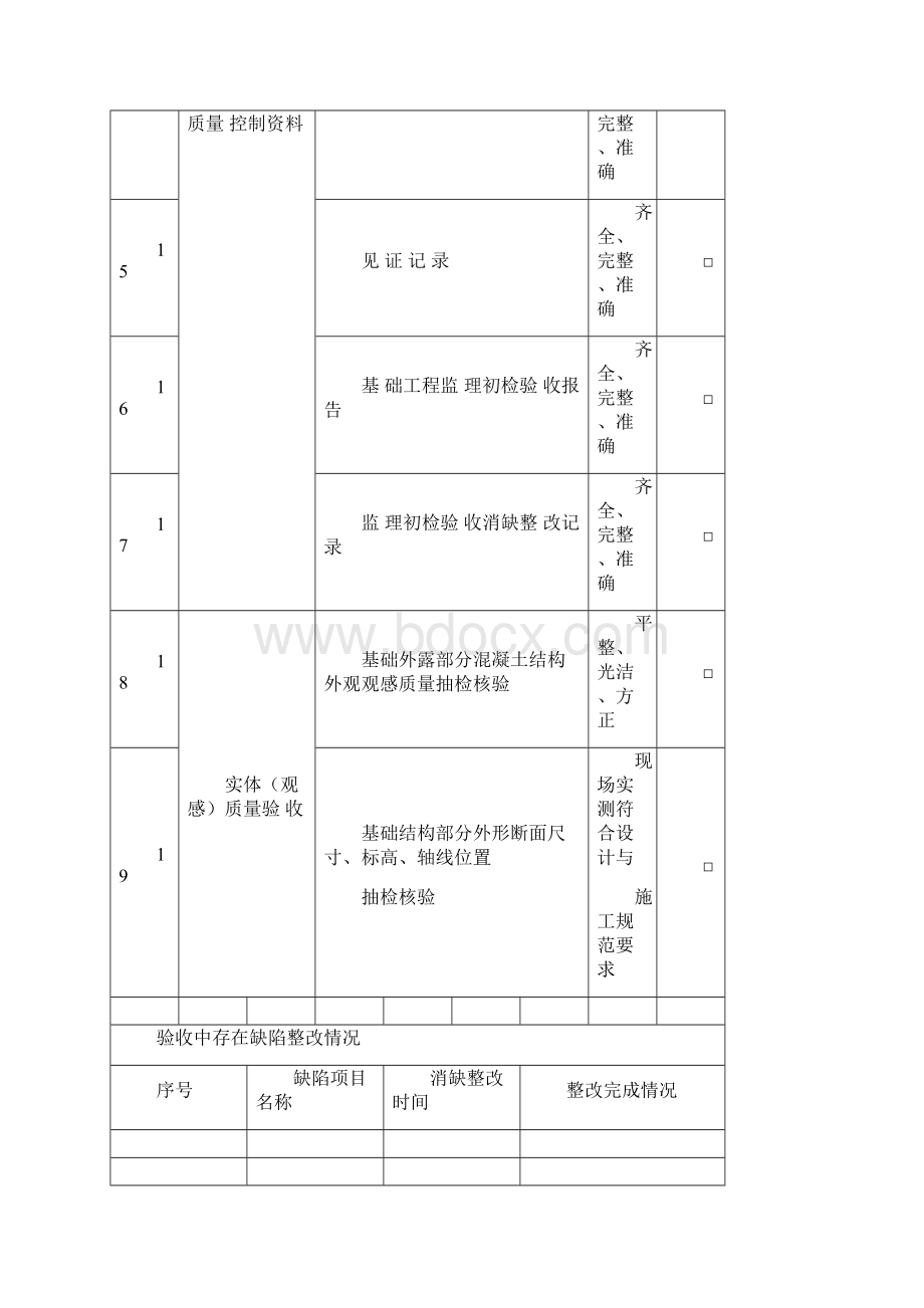 变电站基础工程阶段自检表docWord格式.docx_第3页