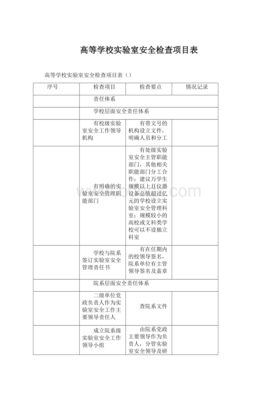 高等学校实验室安全检查项目表.docx_第1页