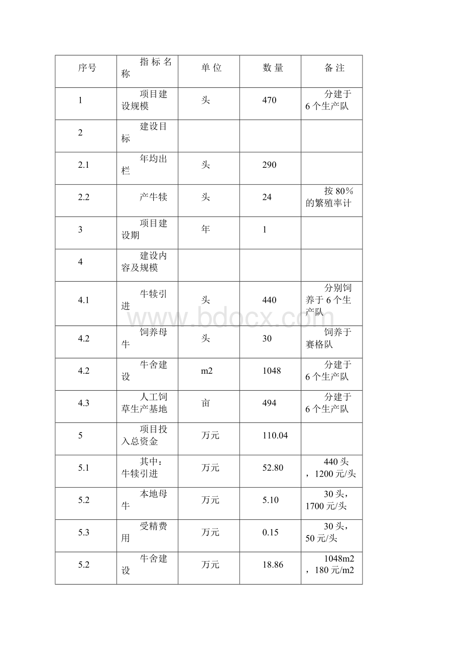 良种肉牛养殖示范基地建设可行性研究报告.docx_第3页