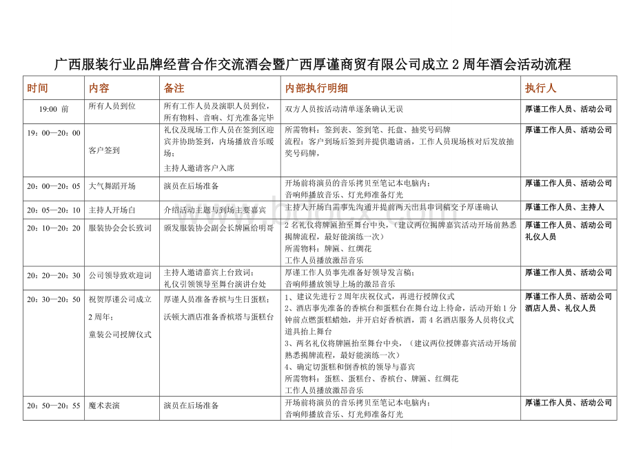 晚宴与酒会活动流程执行明细表Word格式.doc_第1页