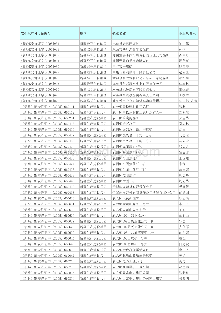 新疆煤矿企业名单表格文件下载.xls