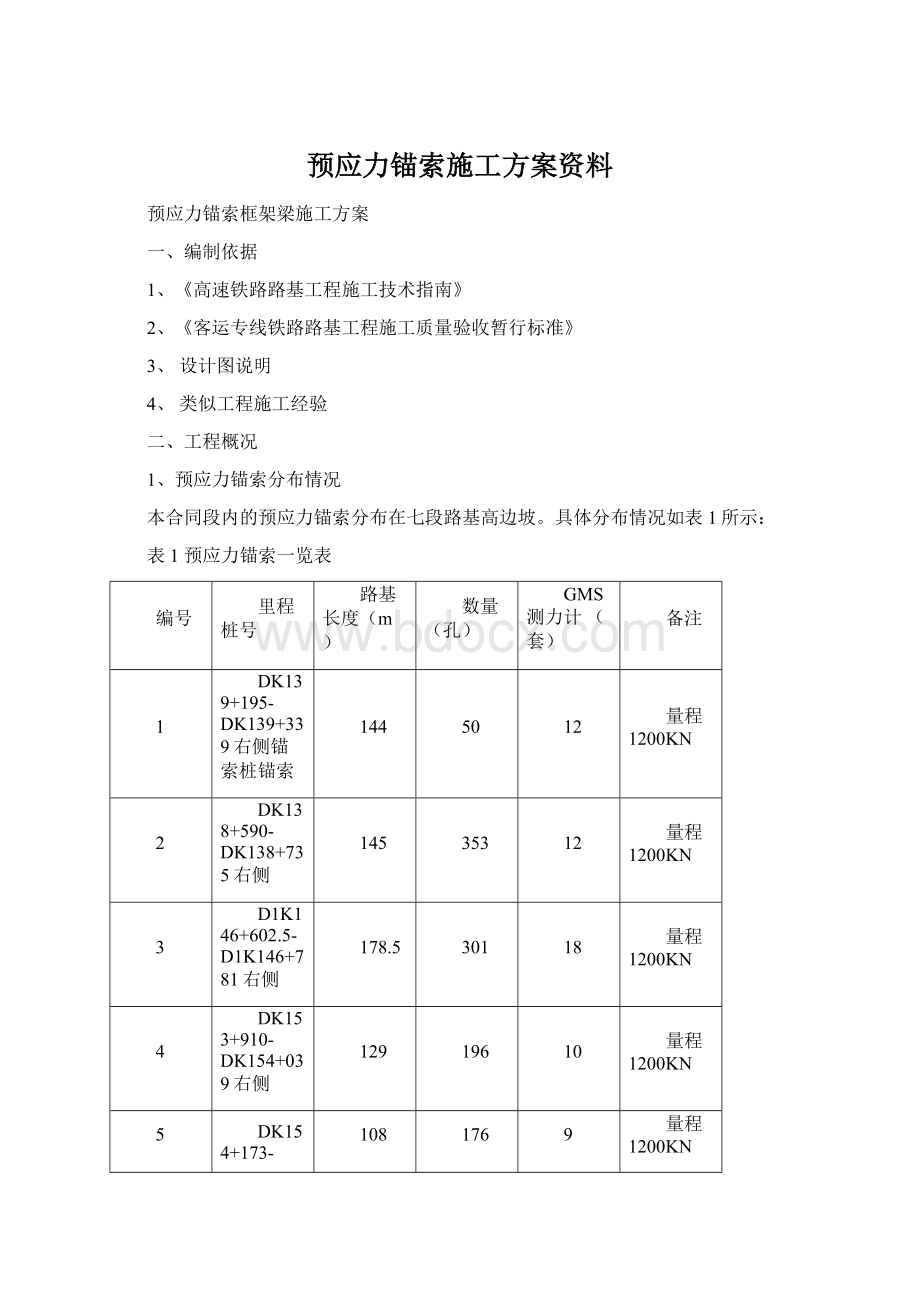 预应力锚索施工方案资料.docx