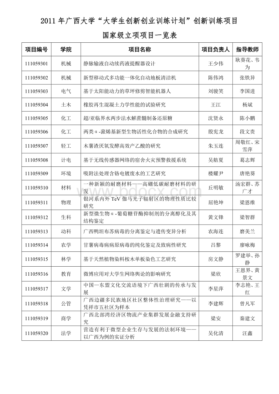 广西大学“大学生创新创业训练计划”创新训练项目.doc