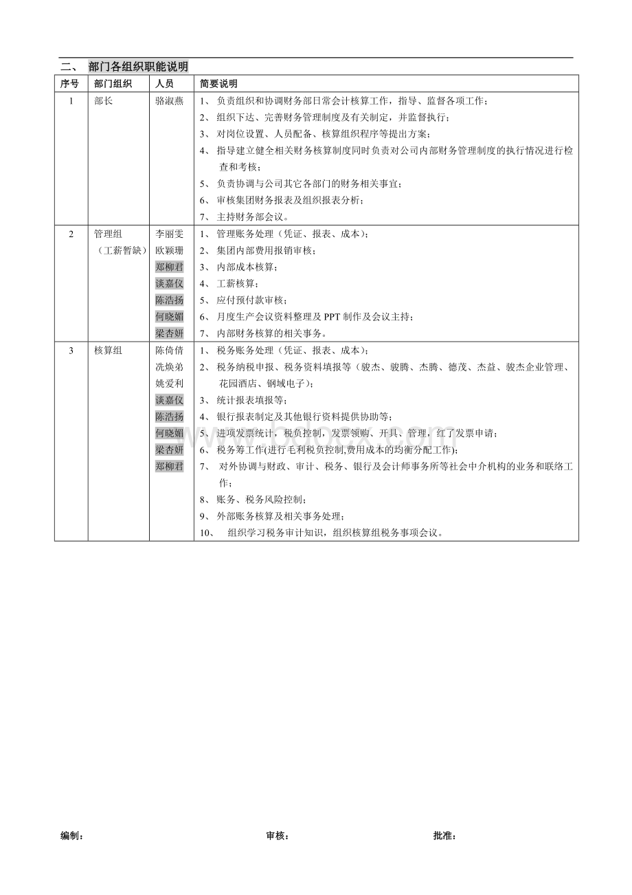 组织架构及详细工作安排财务部(2016年0202).doc_第2页