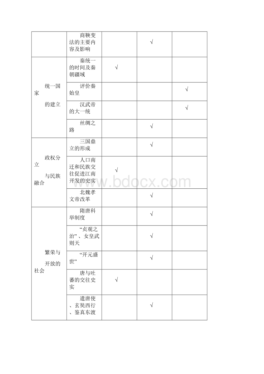 初中学业水平考试历史考试标准及样卷.docx_第3页