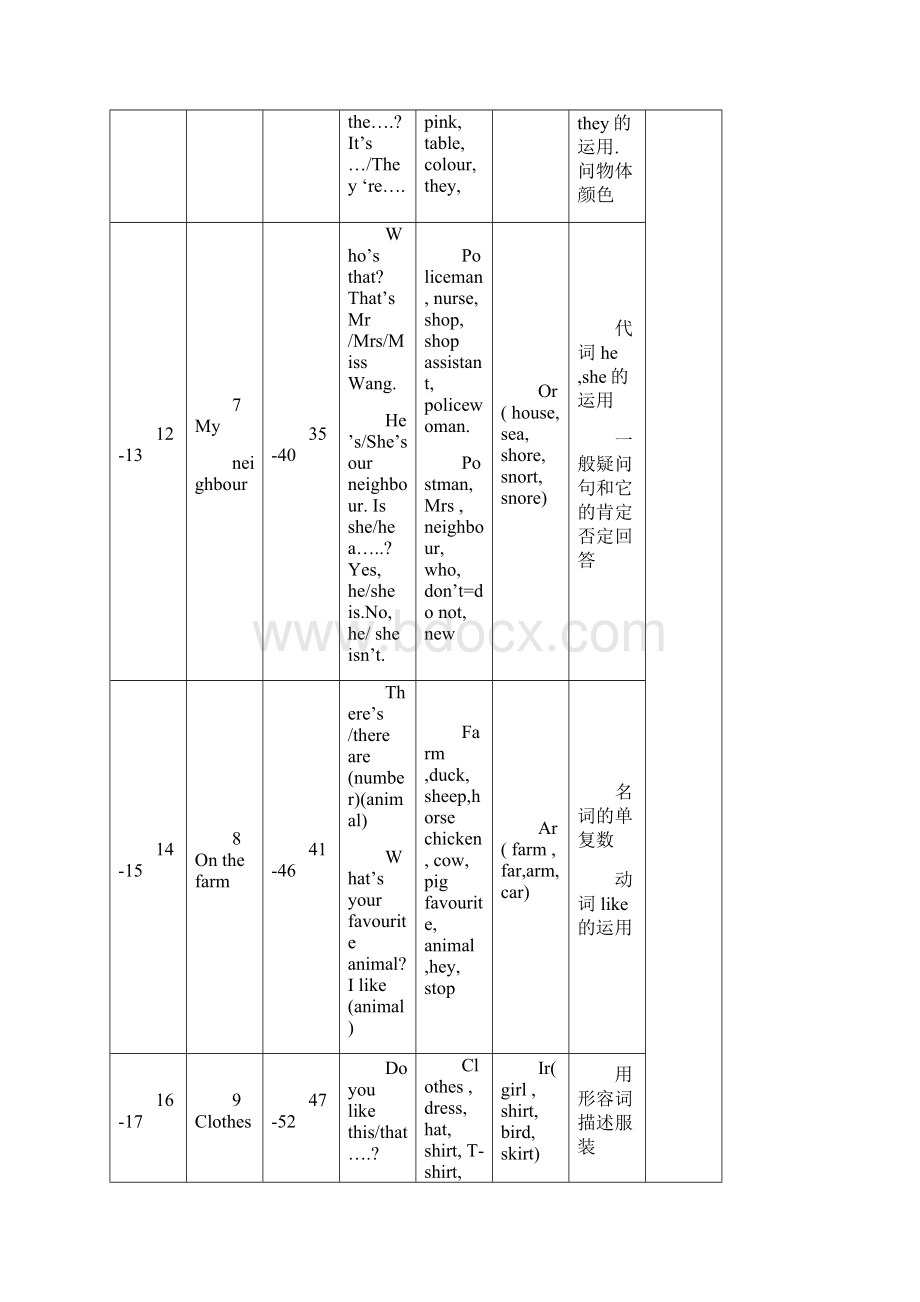 二年级英语下册全册教案3.docx_第3页