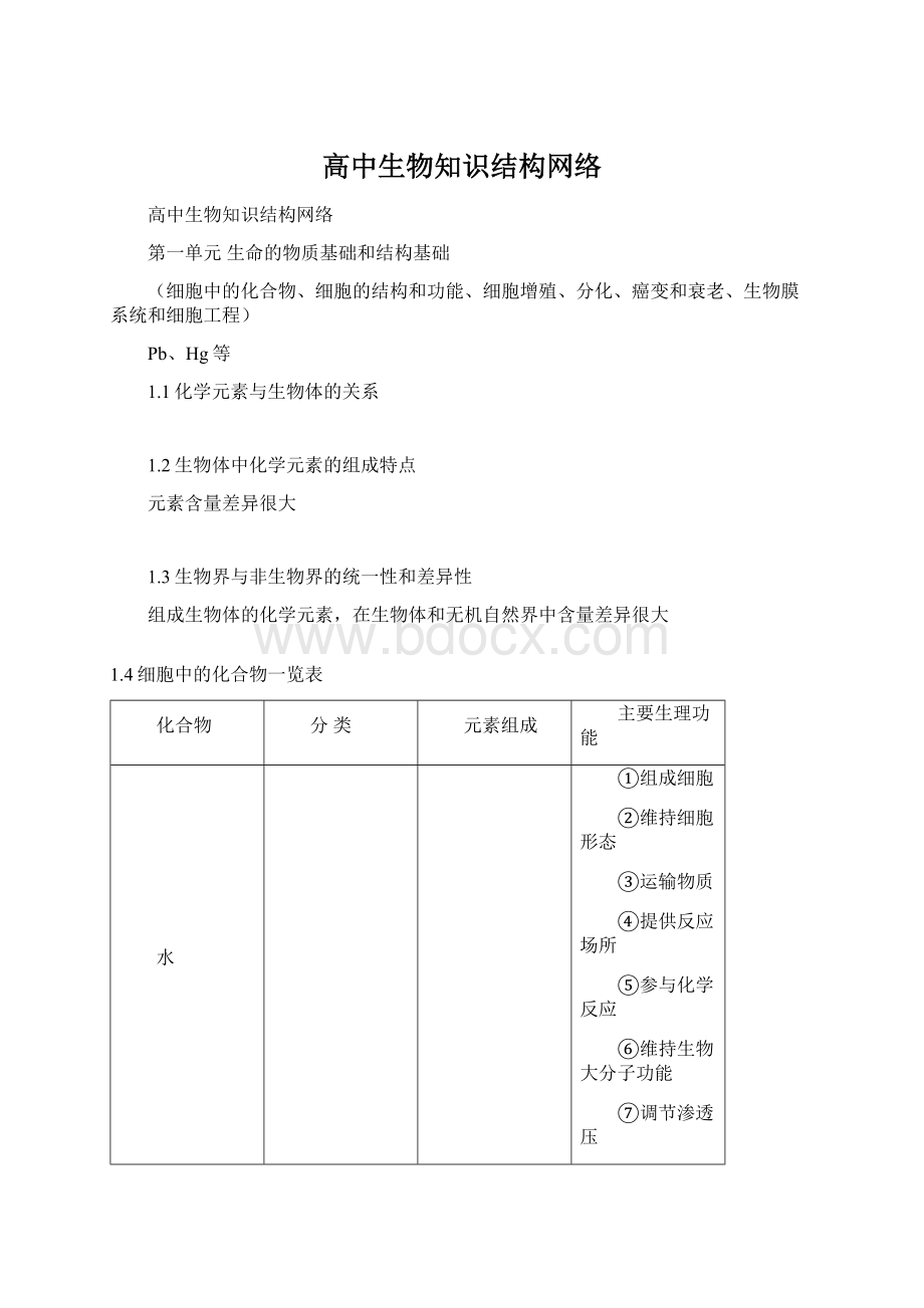 高中生物知识结构网络.docx