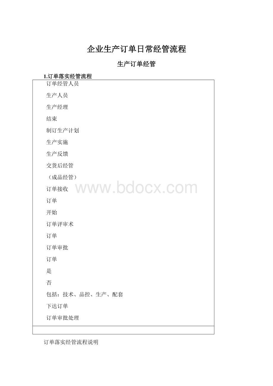 企业生产订单日常经管流程.docx_第1页