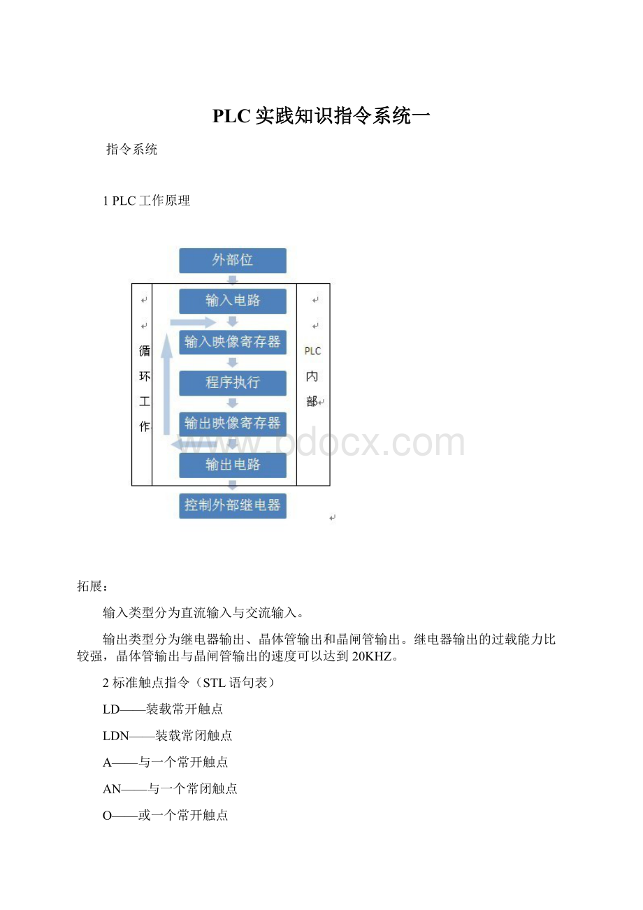 PLC实践知识指令系统一Word文档下载推荐.docx_第1页