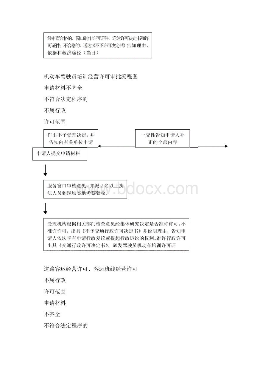 道路运输车辆年审流程图Word文档下载推荐.docx_第3页