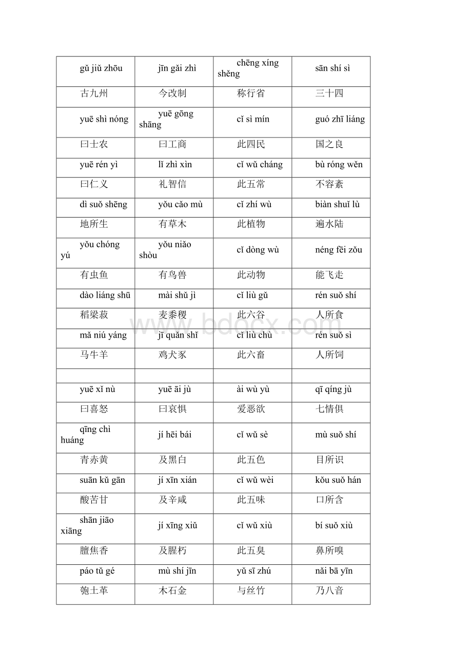 三字经最全版.docx_第3页