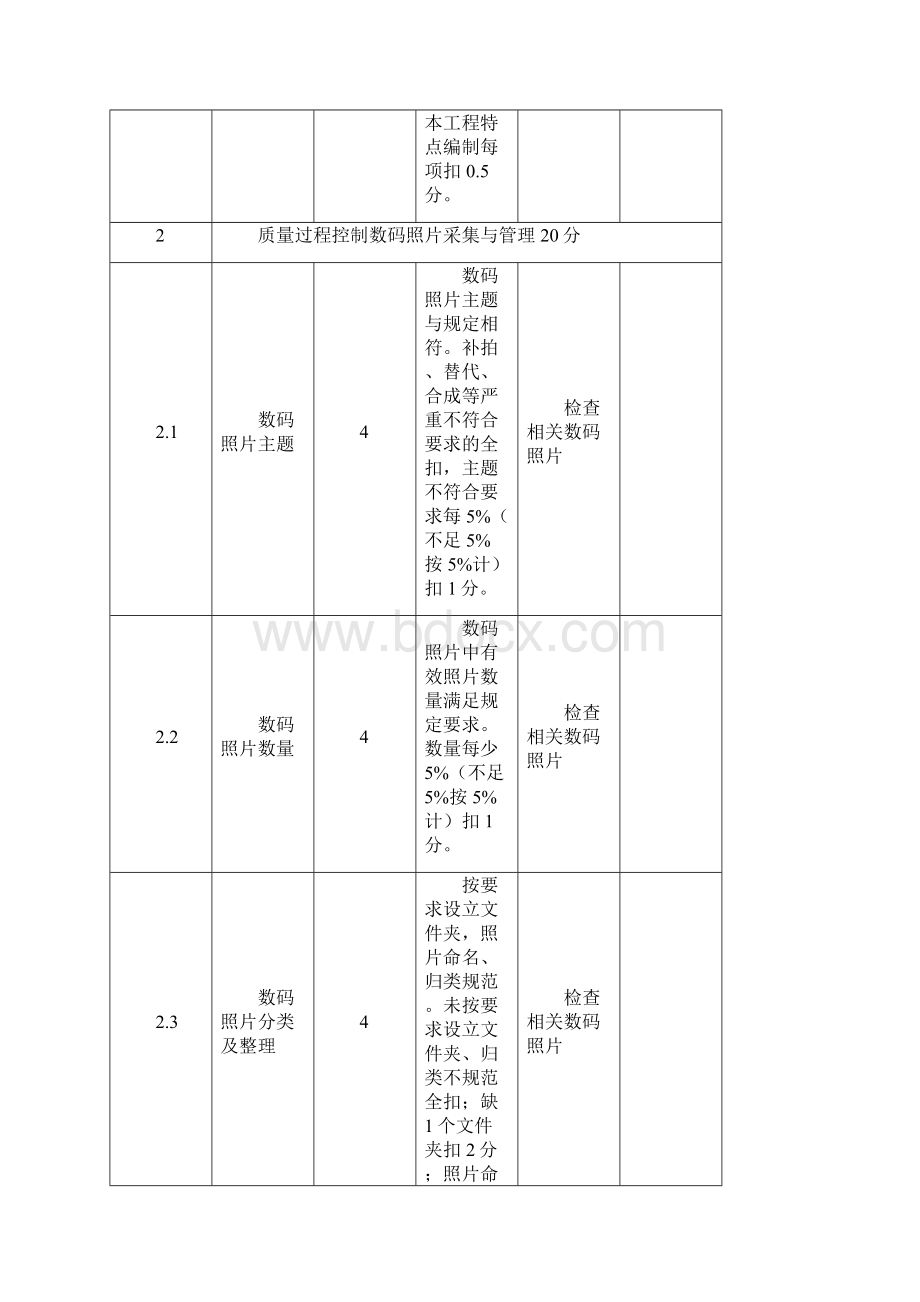 精编优质工程评分表.docx_第3页