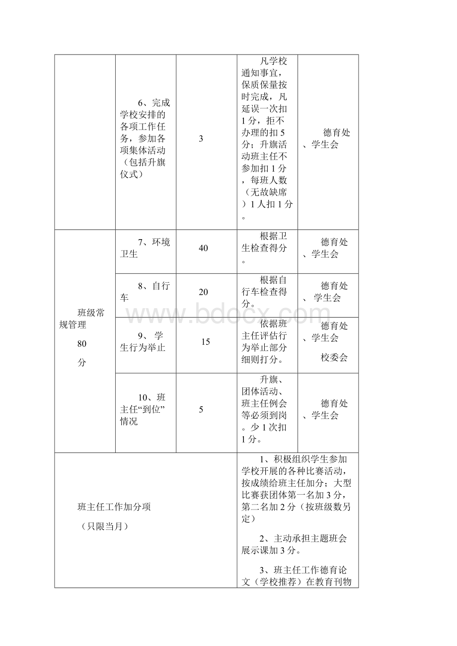 班主任考核文档格式.docx_第3页