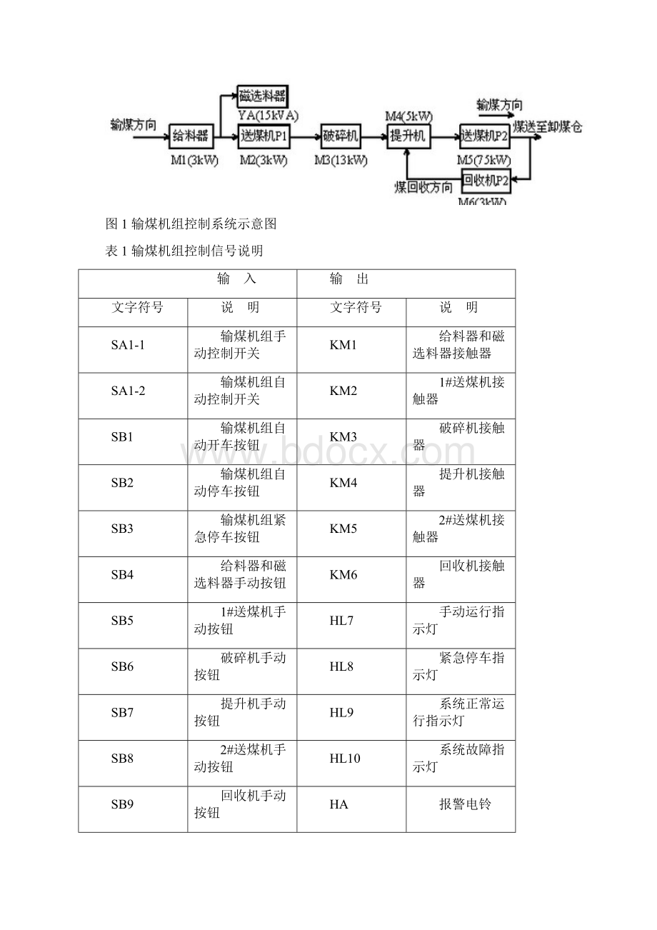 PLC课程设计题目.docx_第2页