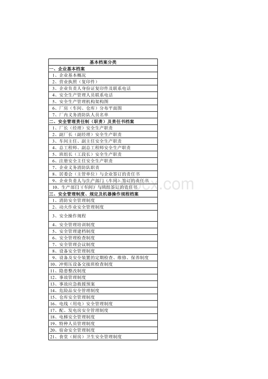 安全管理基本档案目录七大类.xls