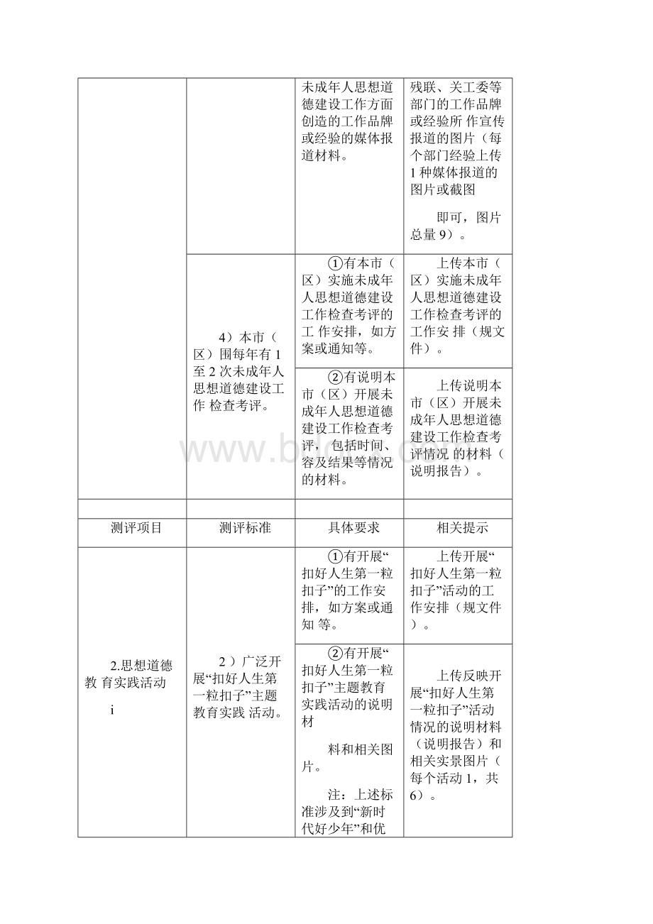 全国未成年人思想道德建设工作测评体系操作手册版.docx_第3页