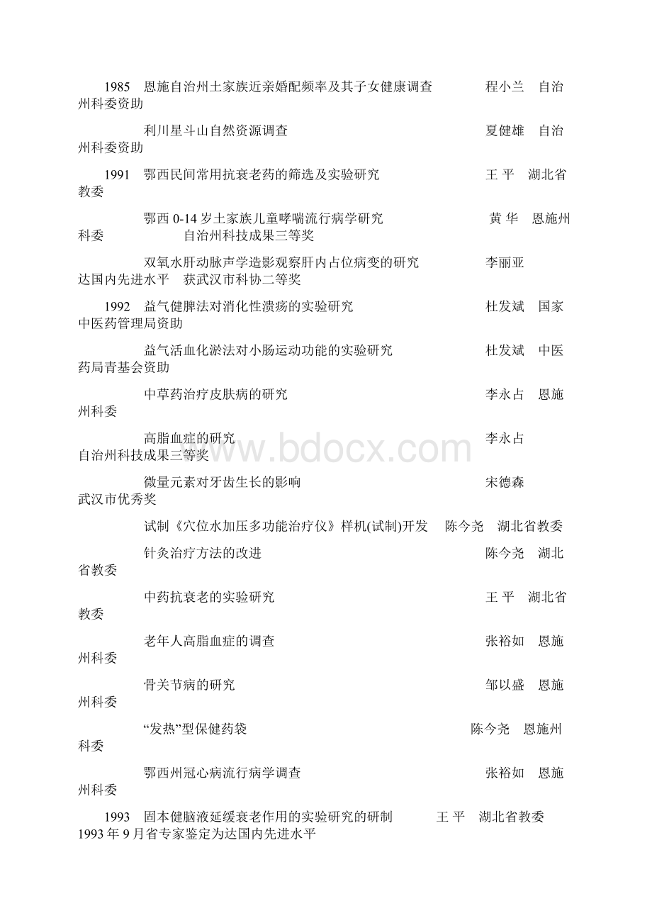 湖北民族学院附属医院历年来科研成果表.docx_第2页