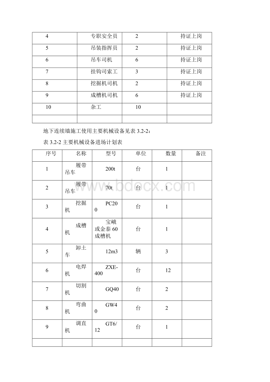 本科毕业设计明楼站地下连续墙钢筋笼吊装方案Word文档下载推荐.docx_第3页