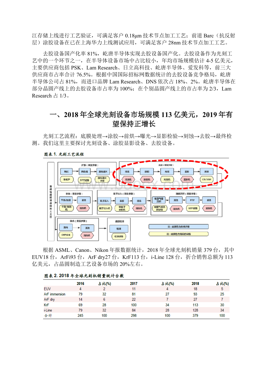 半导体设备光刻工艺分析报告.docx_第2页