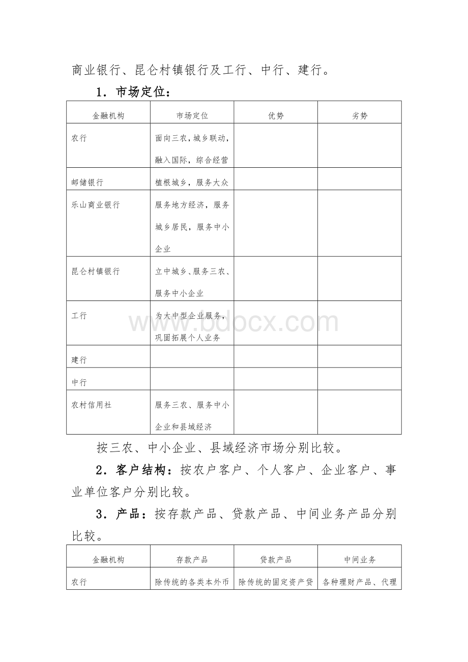 主要竞争对手优劣势的调研报告Word格式文档下载.doc_第2页