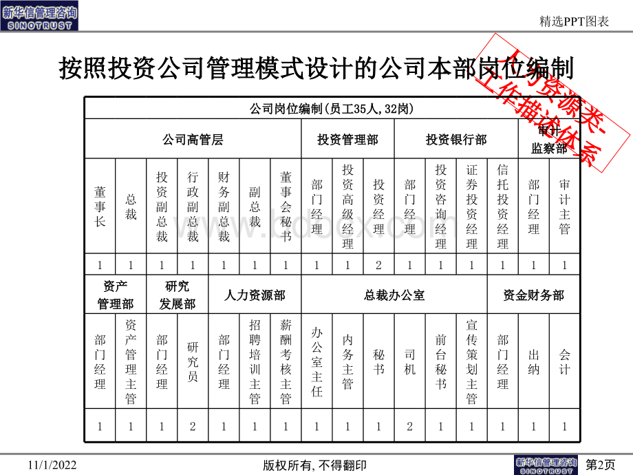 人力资源类PPT图表优质PPT.ppt_第2页