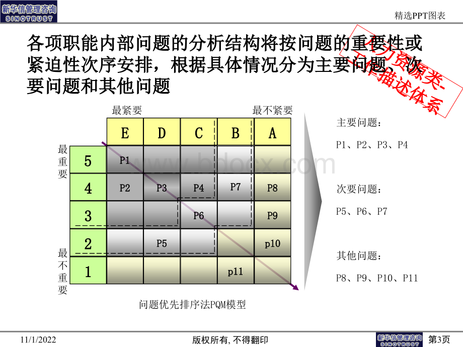 人力资源类PPT图表优质PPT.ppt_第3页