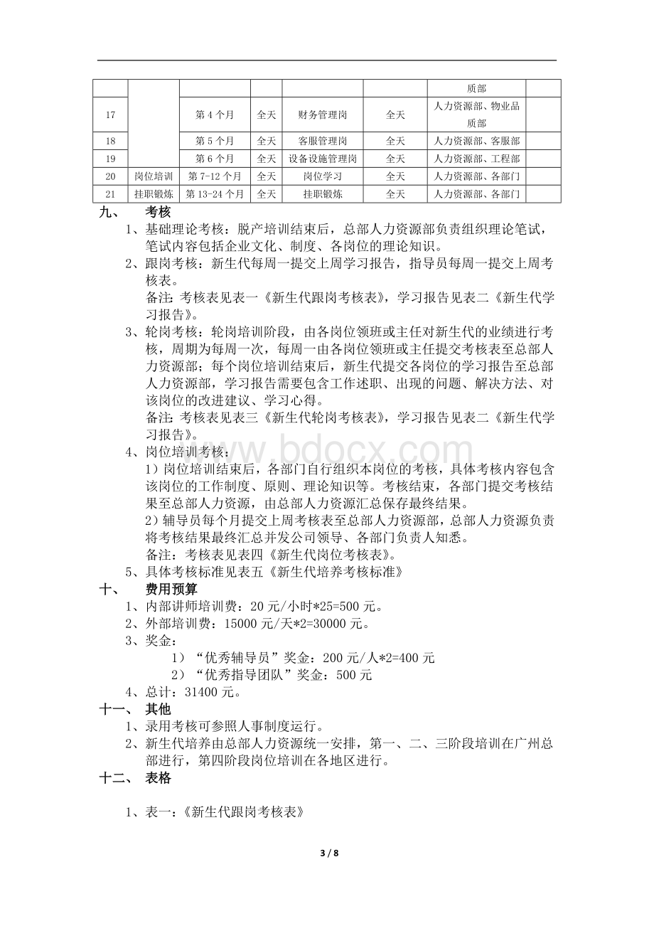 物业公司管理培训生培养方案Word下载.docx_第3页