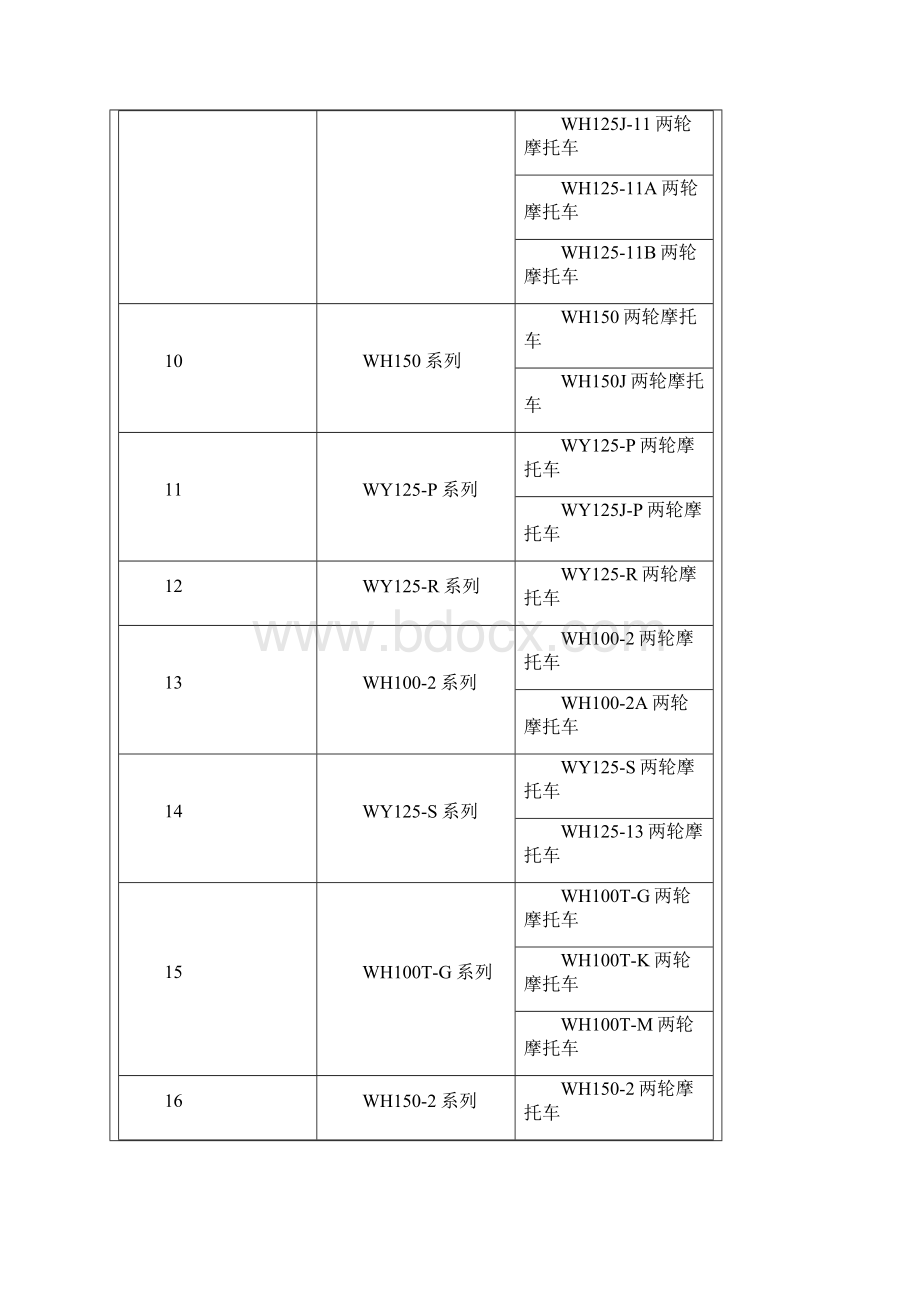 环保生产一致性保证报告五羊本田.docx_第3页