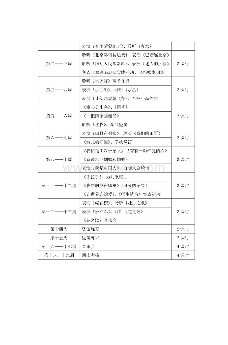 小学音乐五年级下册教学计划.doc_第3页