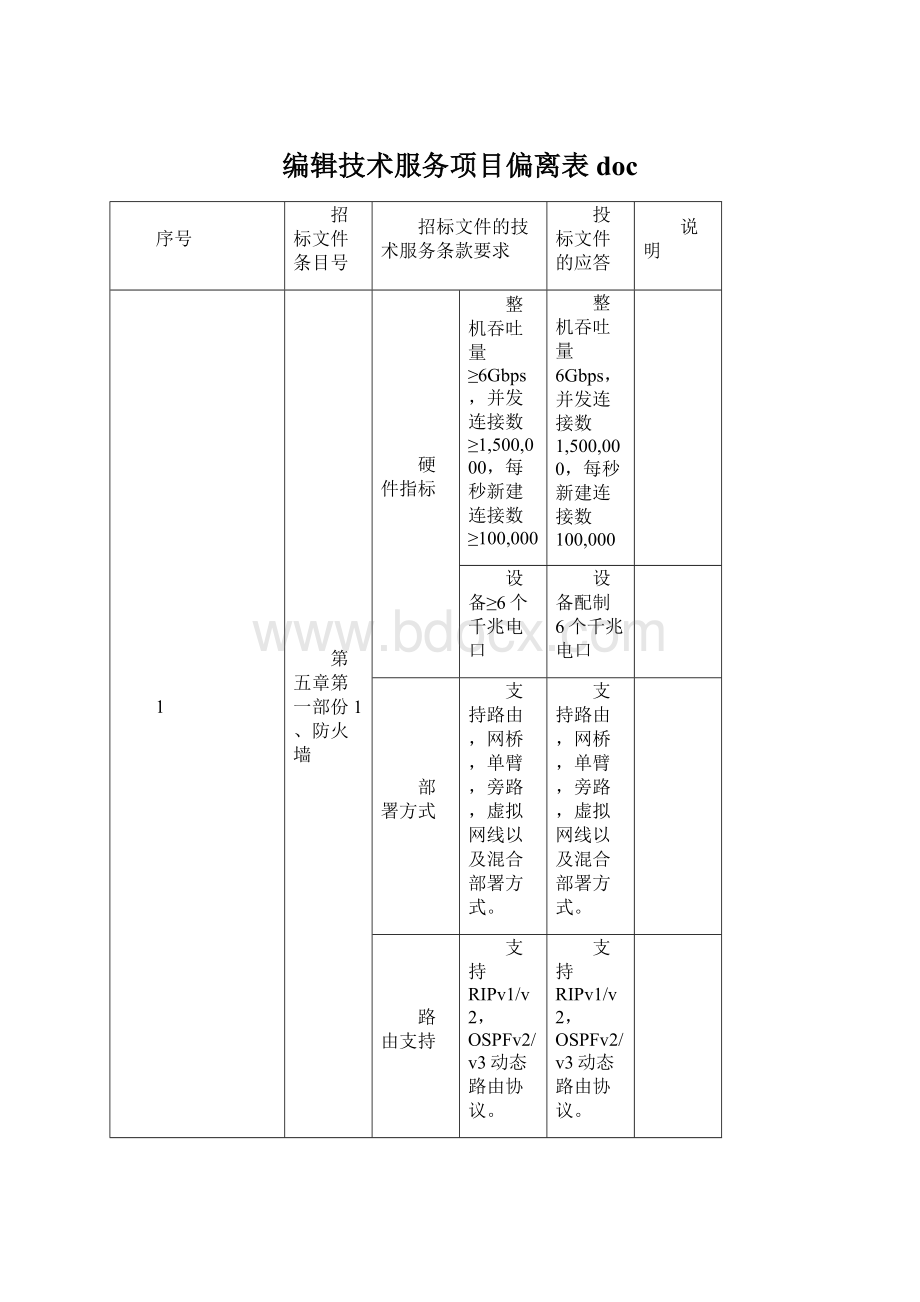 编辑技术服务项目偏离表docWord文档格式.docx