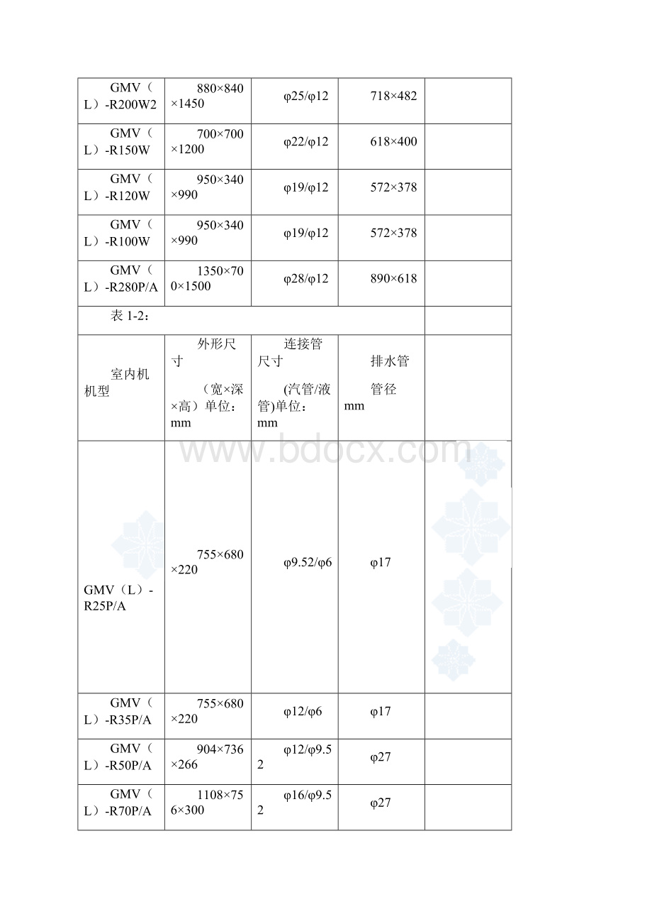 格力多联机设计与安装Word格式文档下载.docx_第2页