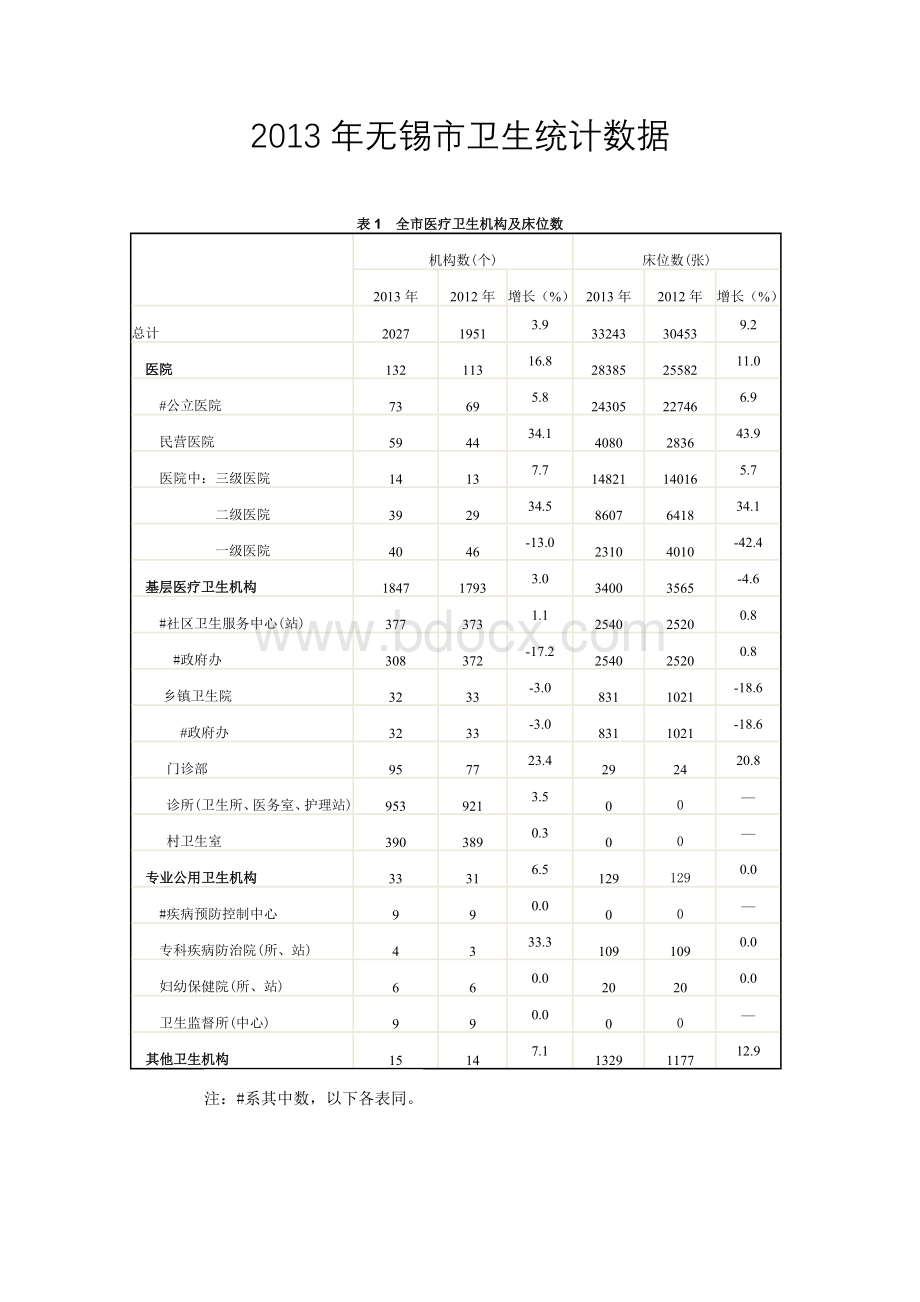 无锡市卫生统计数据Word文件下载.doc