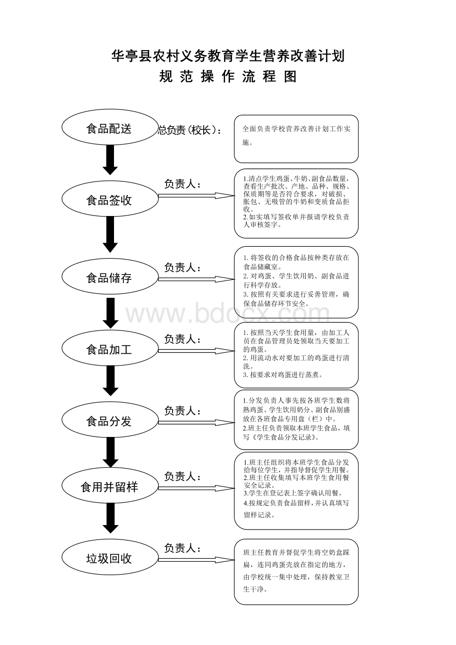 定营养改善计划制度汇编Word文档下载推荐.doc_第1页