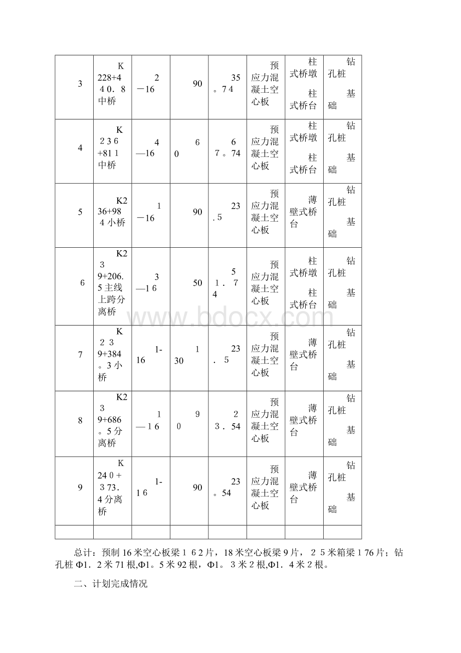 双佳施工总结方案.docx_第3页