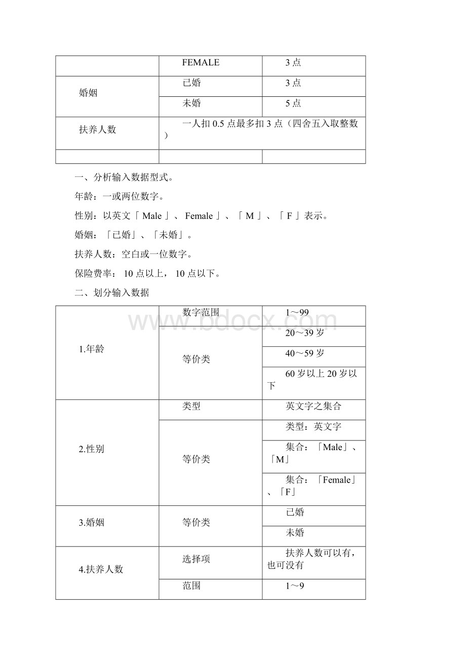 测试用例八大设计方法和实例.docx_第3页