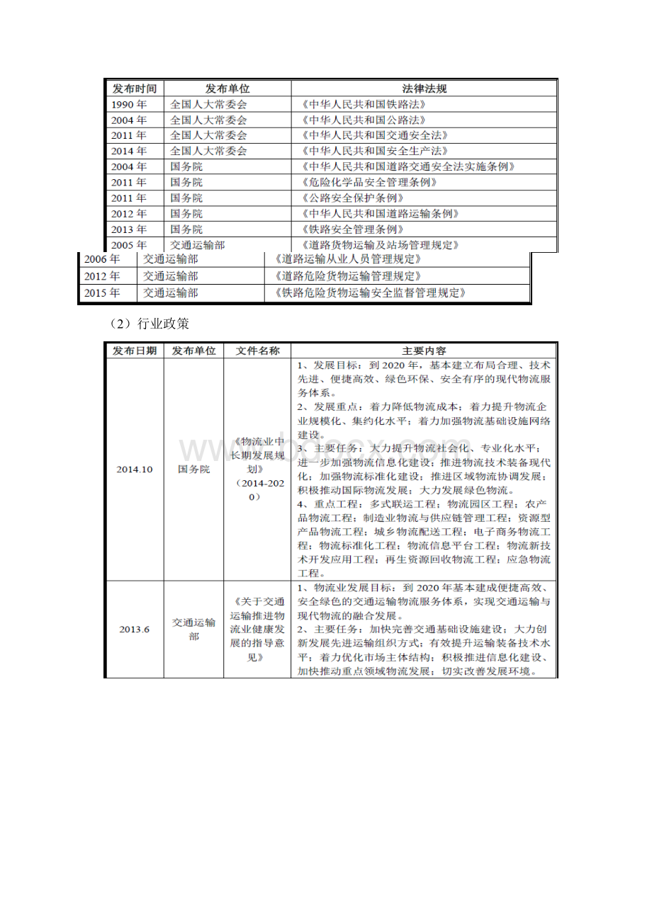 物流行业分析报告.docx_第3页