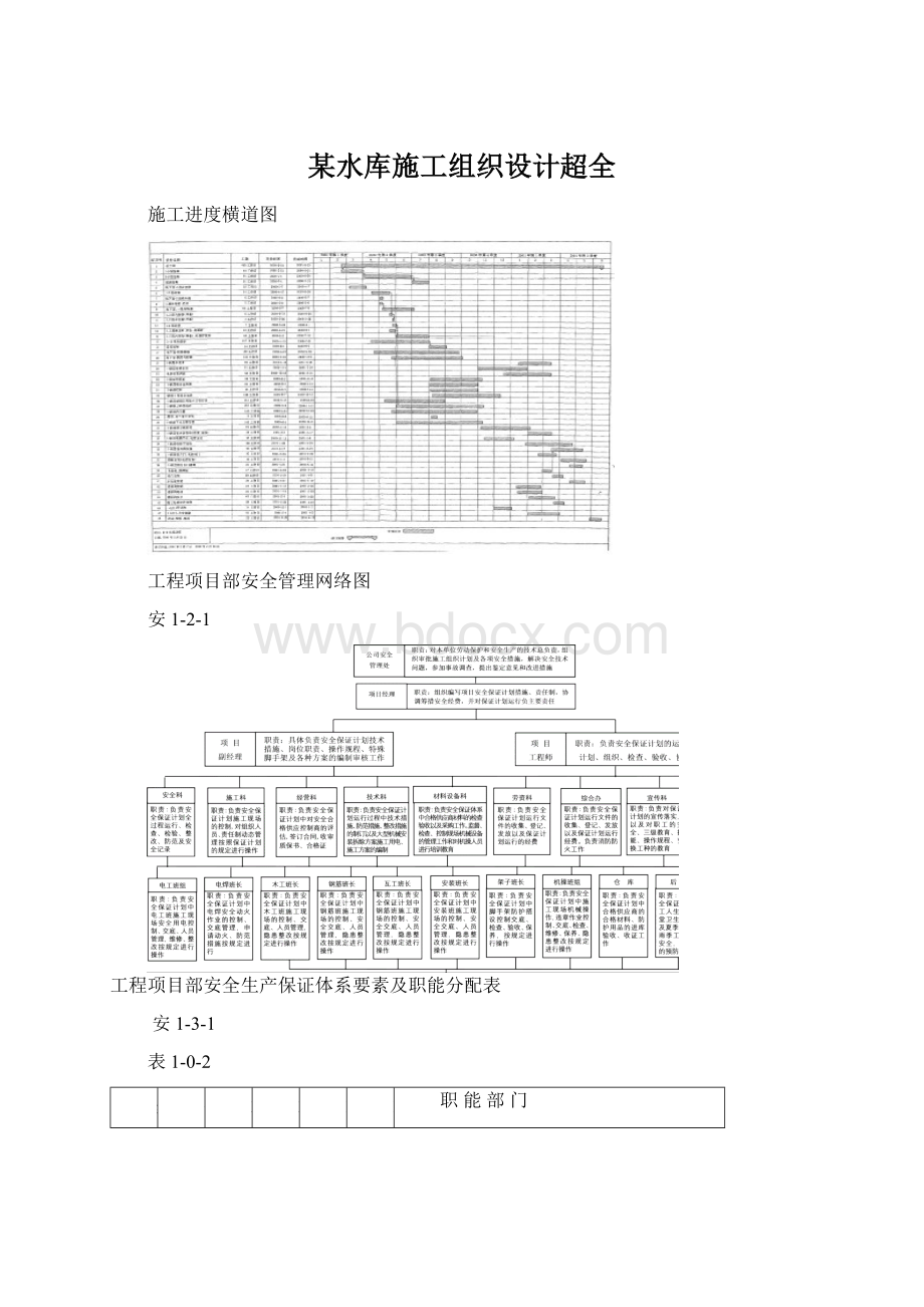 某水库施工组织设计超全Word下载.docx_第1页