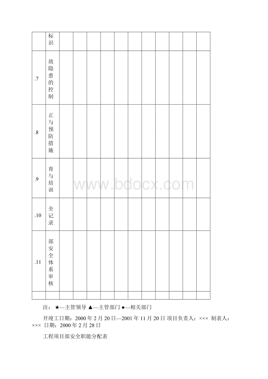 某水库施工组织设计超全Word下载.docx_第3页