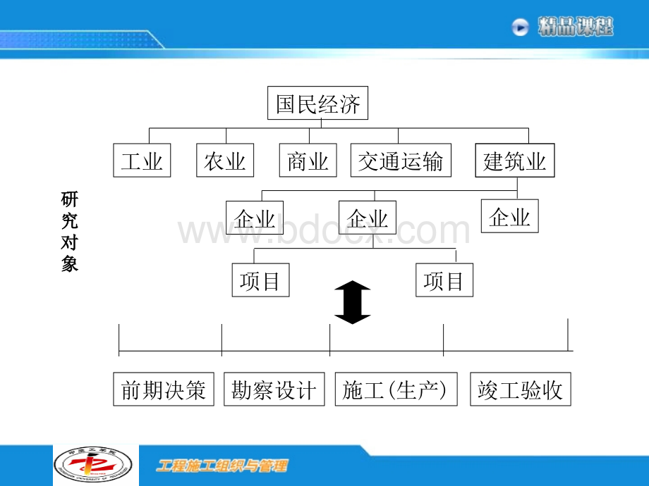 施工组织设计01.ppt_第3页