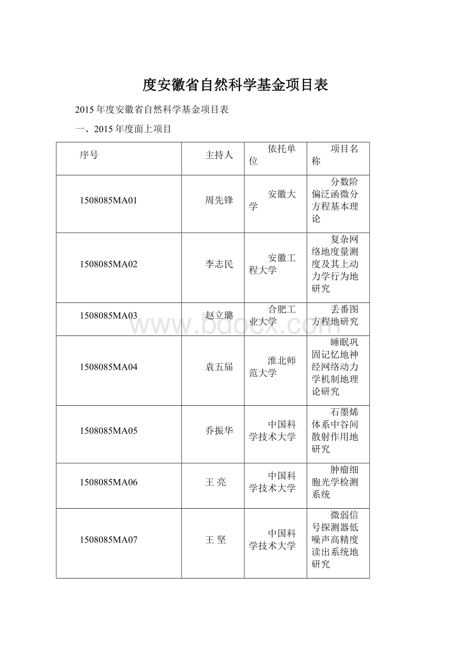 度安徽省自然科学基金项目表Word格式.docx