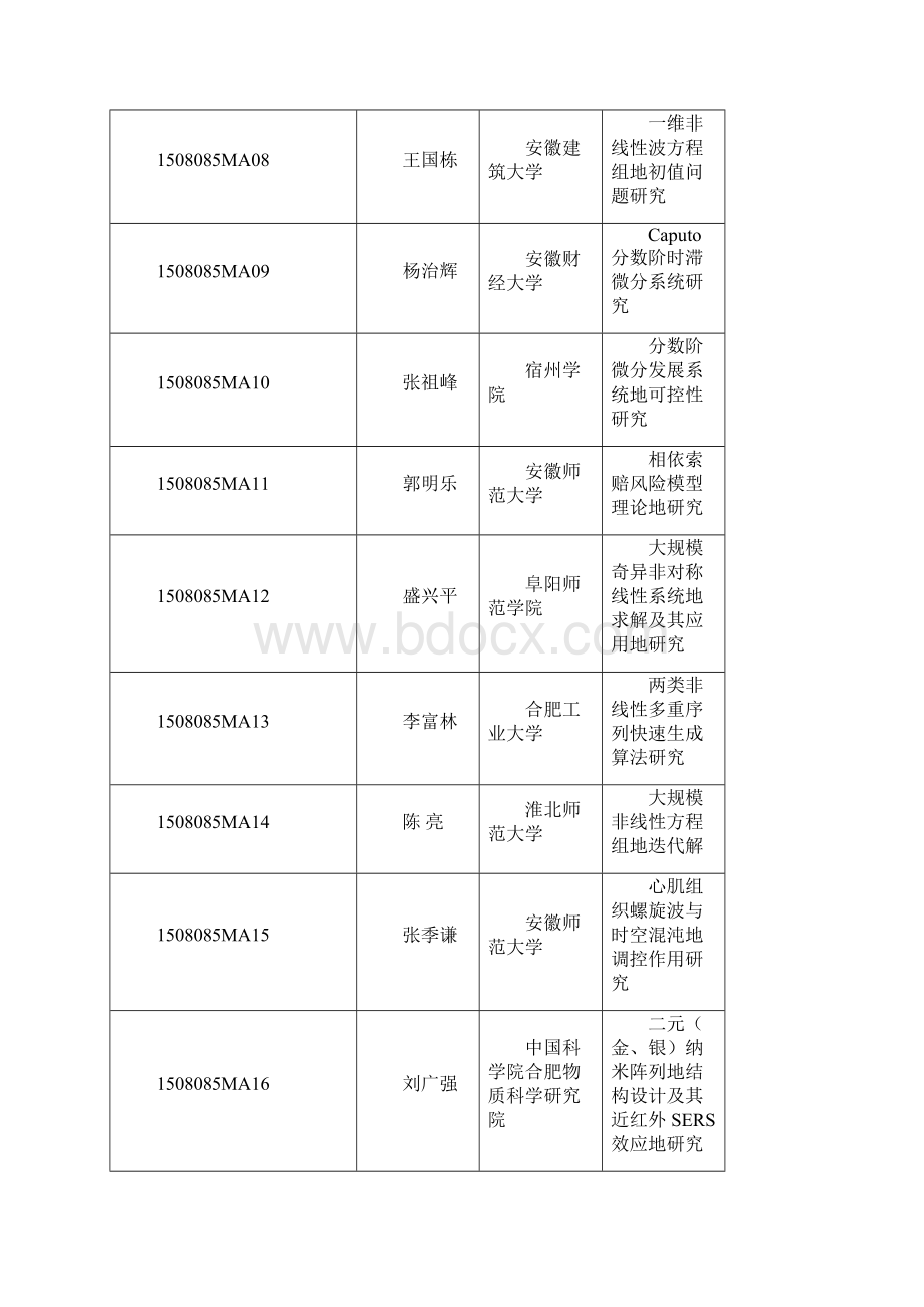 度安徽省自然科学基金项目表.docx_第2页