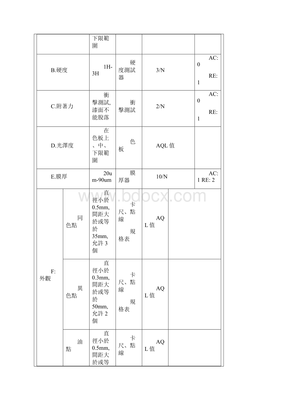 喷漆件外观检验通用标准.docx_第3页