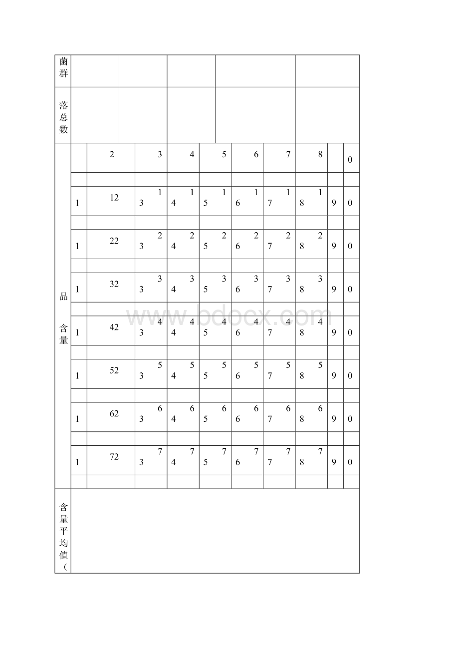 的糕点的生产检验记录Word格式文档下载.docx_第3页