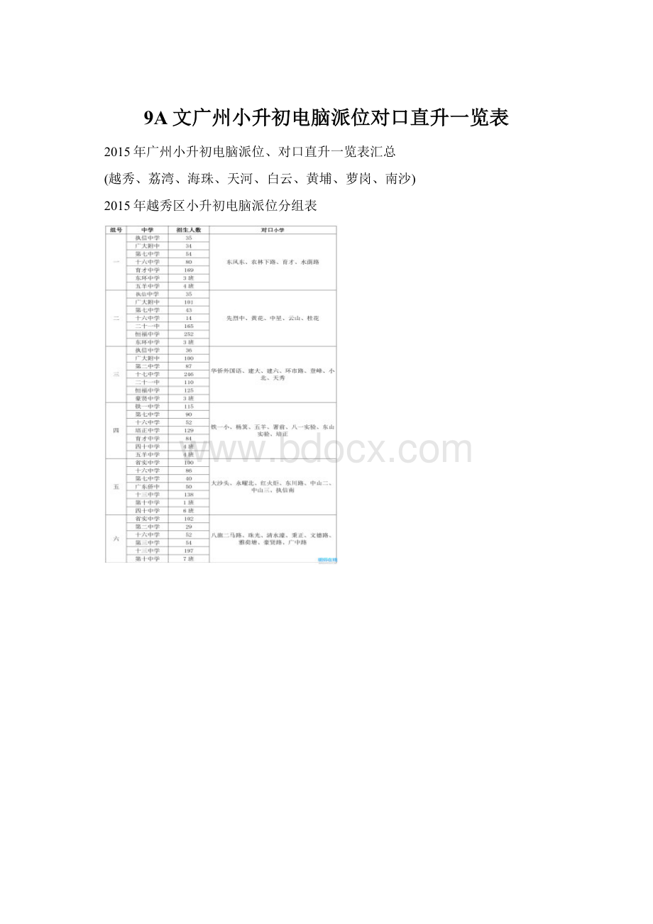 9A文广州小升初电脑派位对口直升一览表Word文档下载推荐.docx_第1页