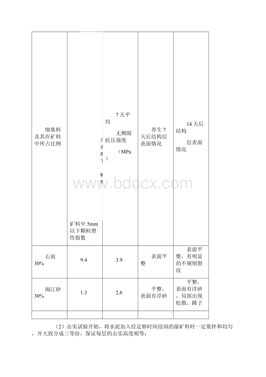 水泥稳定碎石混合料配合比设计步骤Word文档下载推荐.docx_第2页