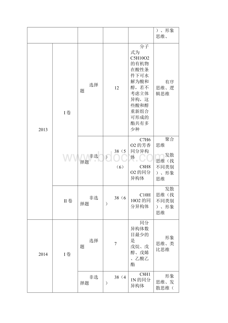 全国卷同分异构体考点的分析与建议.docx_第2页