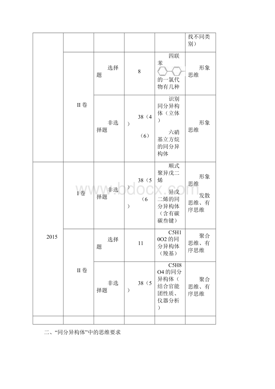 全国卷同分异构体考点的分析与建议.docx_第3页