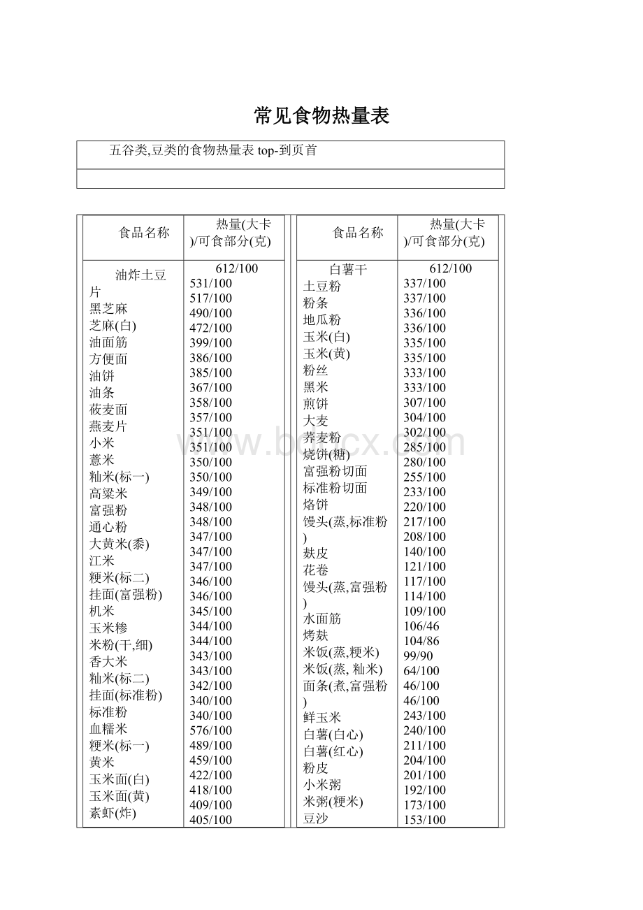 常见食物热量表文档格式.docx