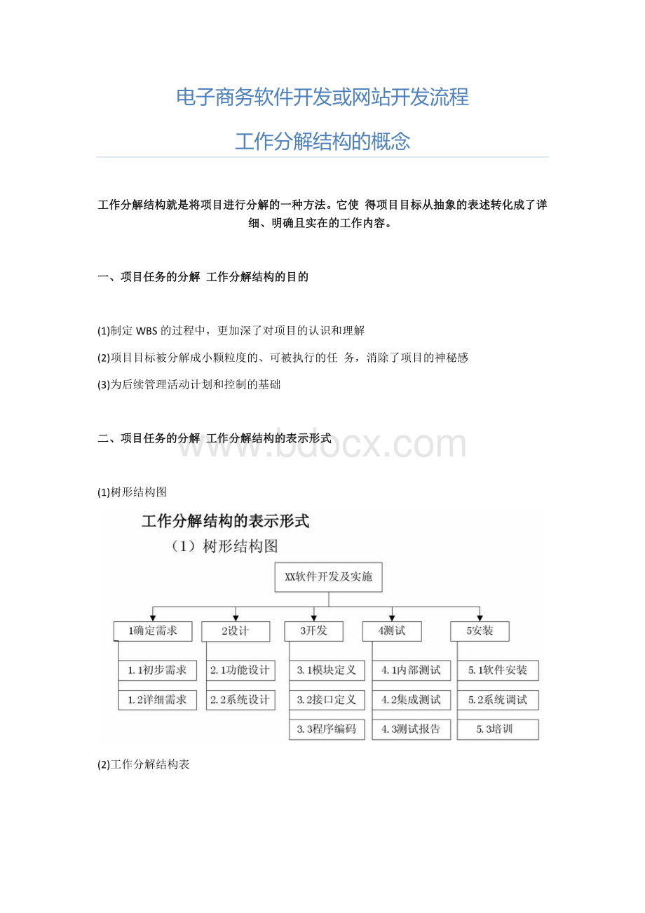 网站或软件项目实施方案(详细)Word文档下载推荐.docx_第1页