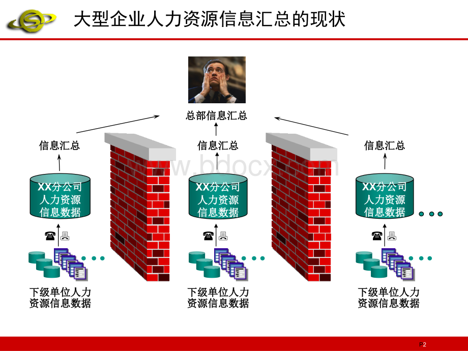 完整集成的人力资源管理解决方案.ppt_第2页